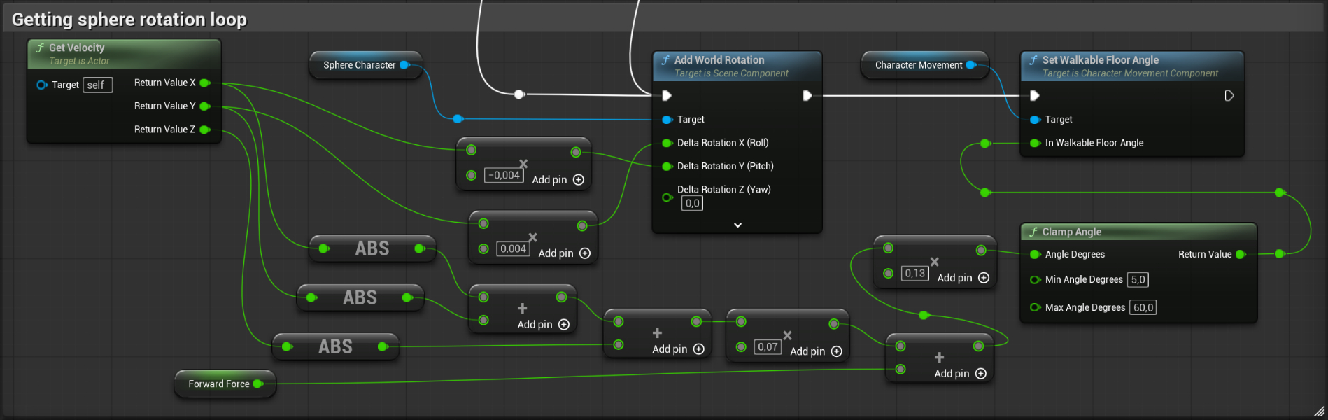 Nodes in Unreal Engine for animating the rolling and changing walkable floor angle for the player character.